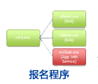 CMC报名程序