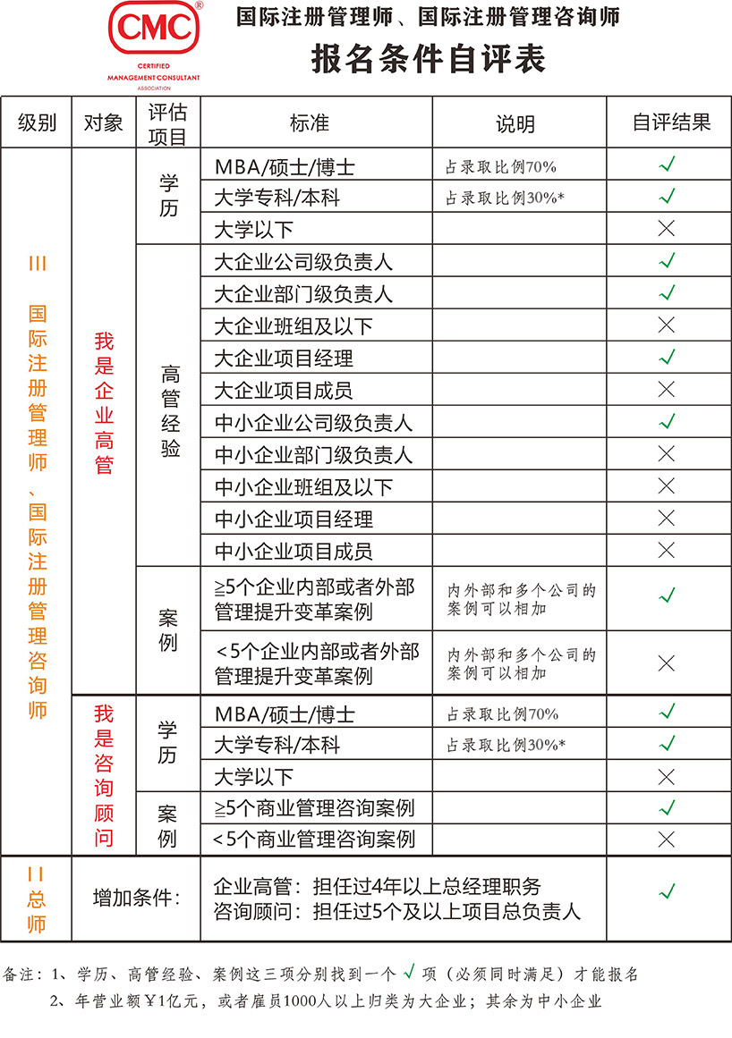 国际注册管理咨询师报名条件